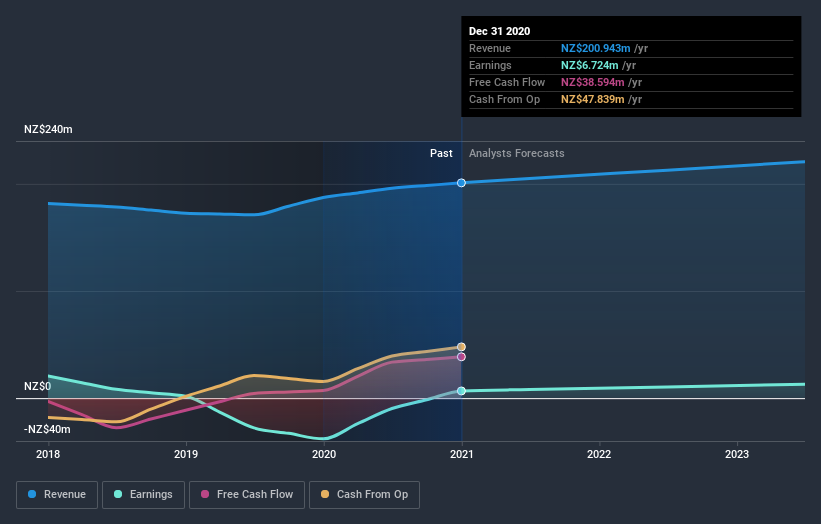 earnings-and-revenue-growth