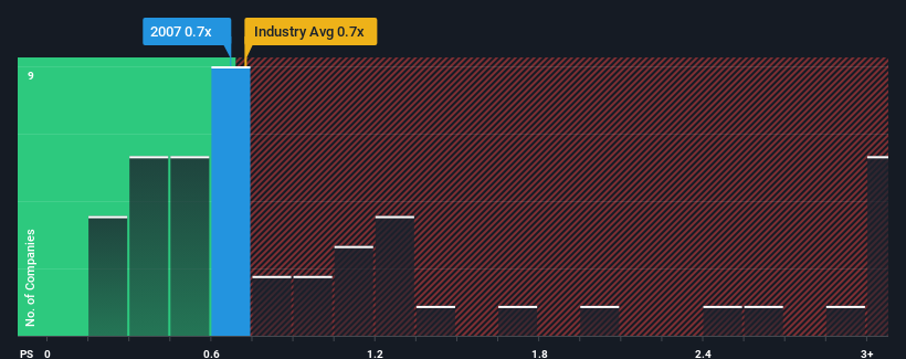 ps-multiple-vs-industry