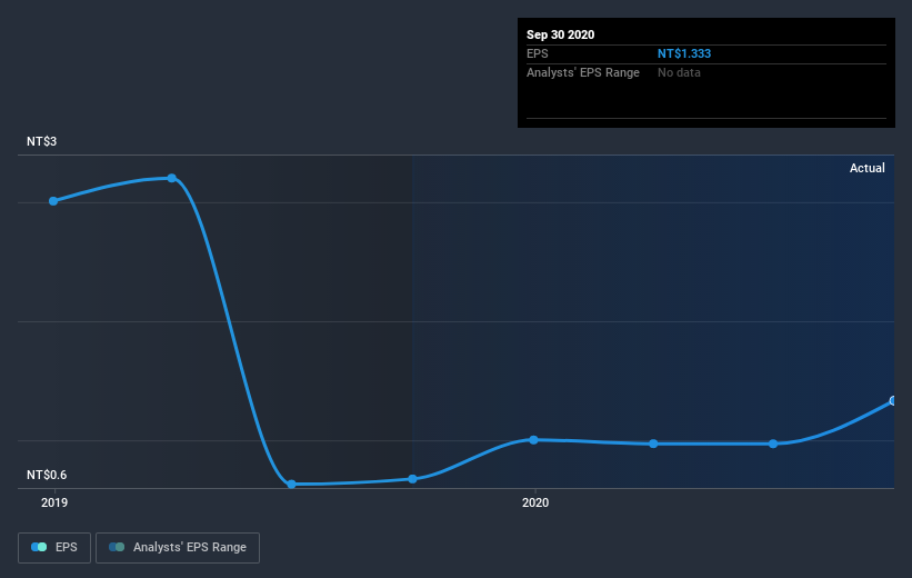 earnings-per-share-growth