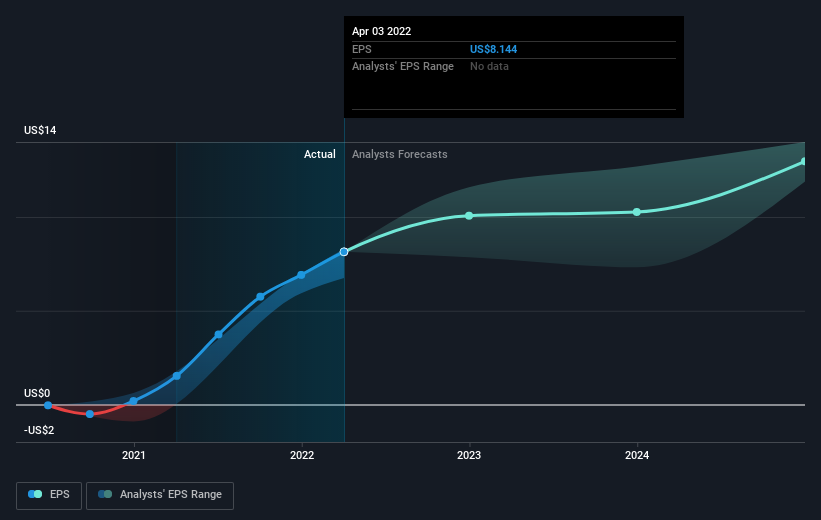 earnings-per-share-growth