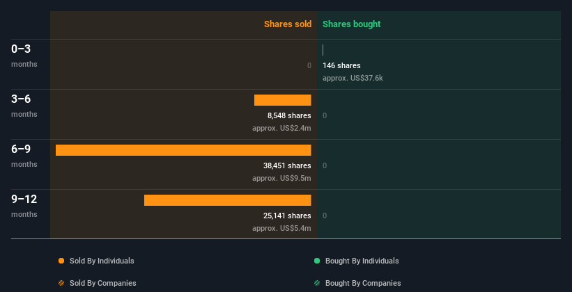 insider-trading-volume