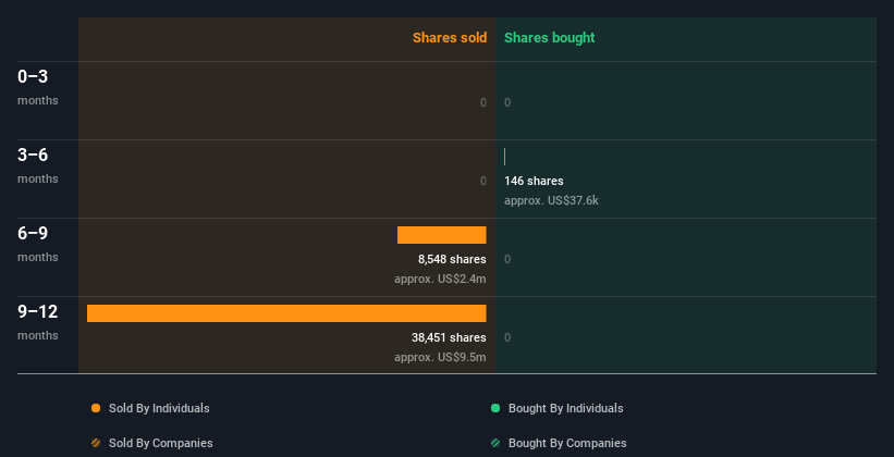 insider-trading-volume