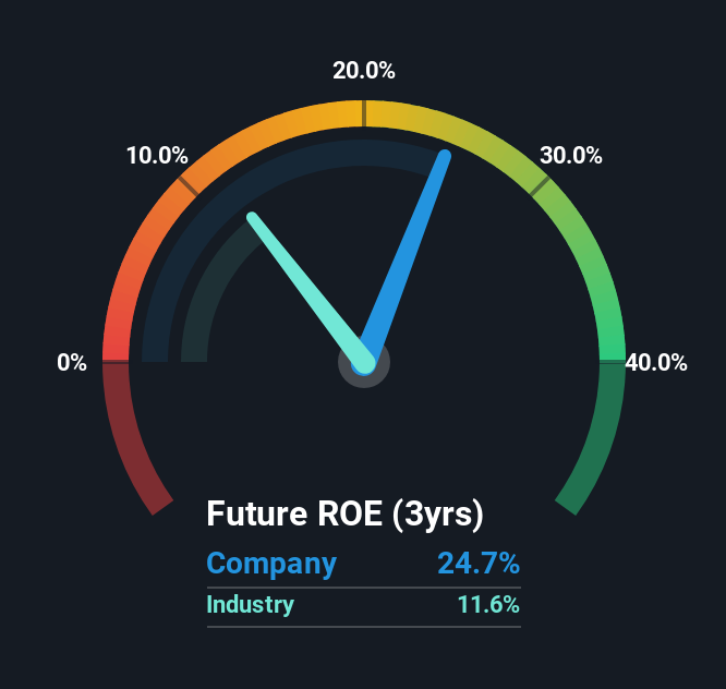 roe