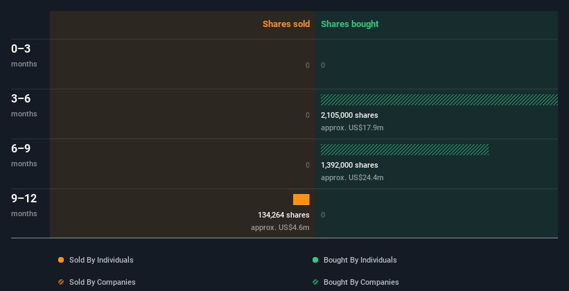 insider-trading-volume