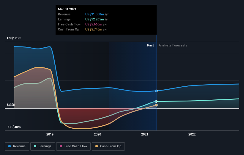 Here's What Immersion Corporation's (NASDAQ:IMMR) Shareholder Ownership ...