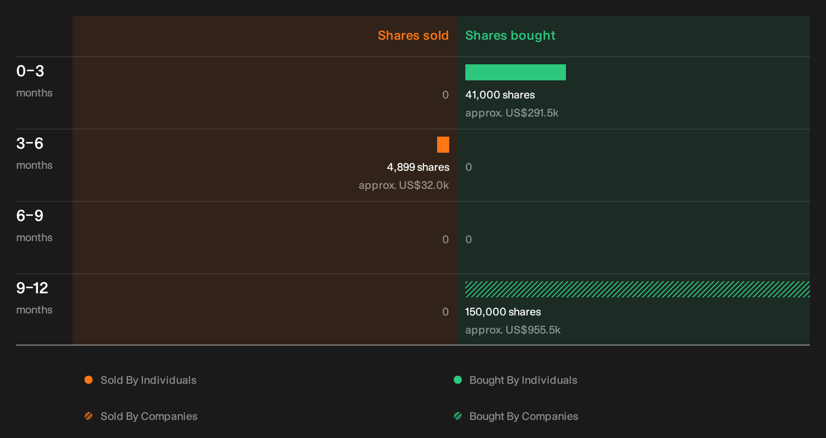 insider-trading-volume