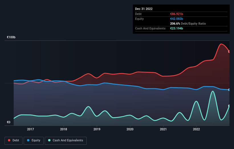 debt-equity-history-analysis