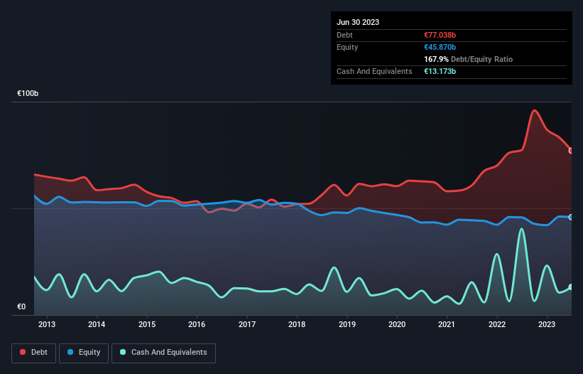 debt-equity-history-analysis