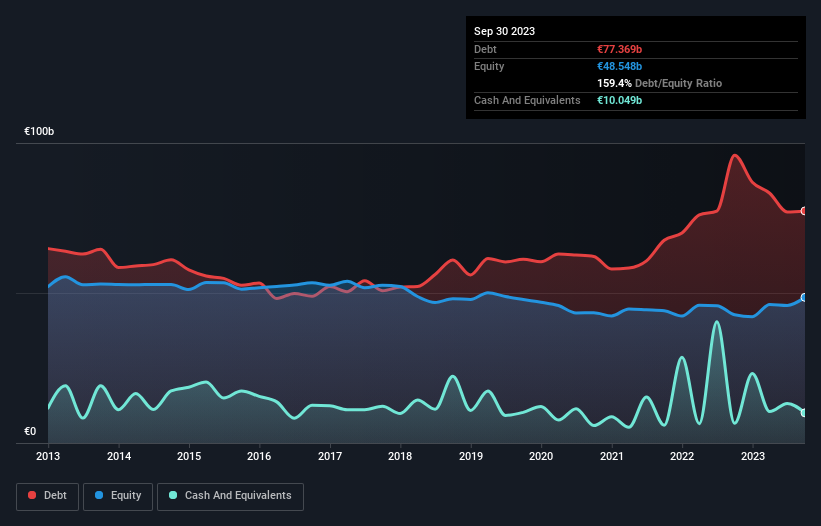 debt-equity-history-analysis