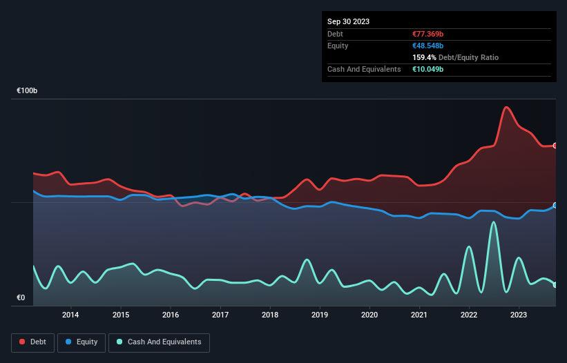 debt-equity-history-analysis