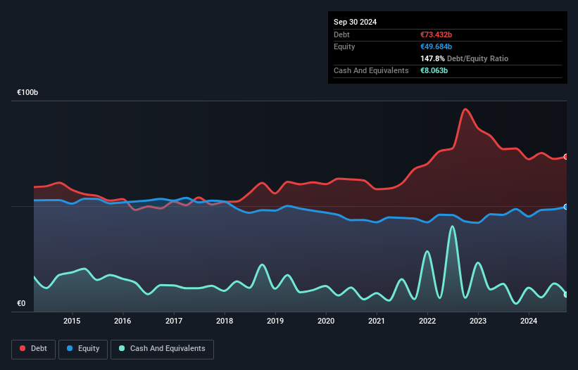 debt-equity-history-analysis