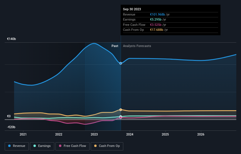 earnings-and-revenue-growth