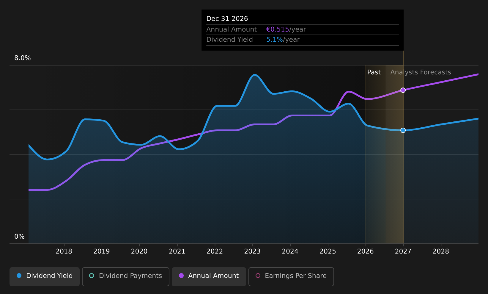 historic-dividend