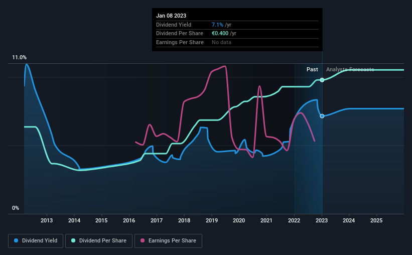 historic-dividend