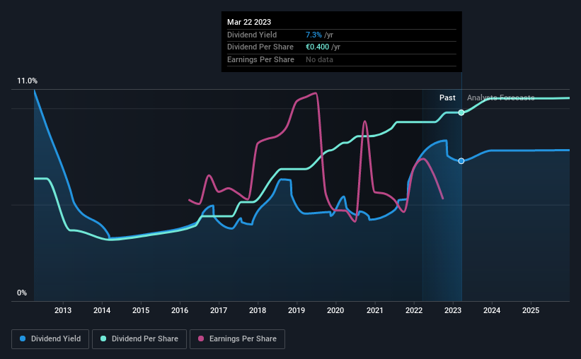 historic-dividend