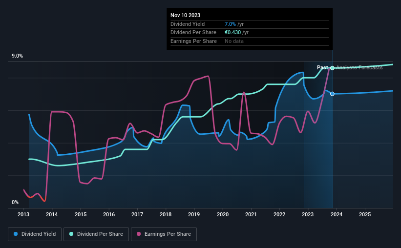 historic-dividend