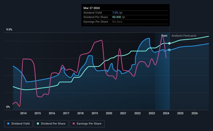 historic-dividend