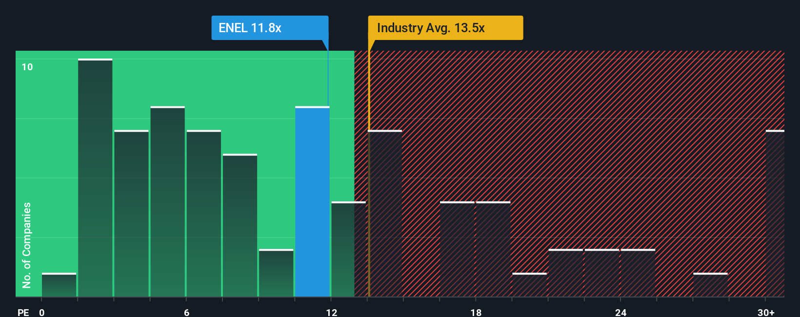 pe-multiple-vs-industry