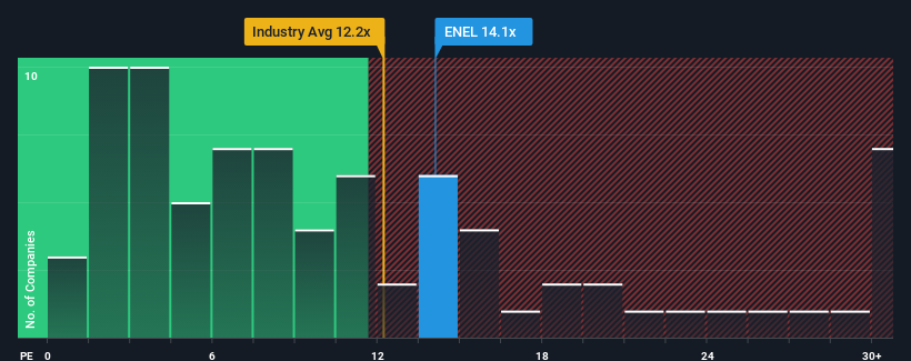 pe-multiple-vs-industry