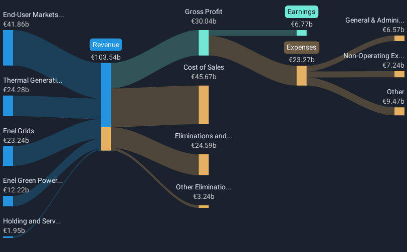 revenue-and-expenses-breakdown