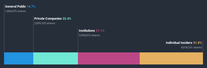 ownership-breakdown