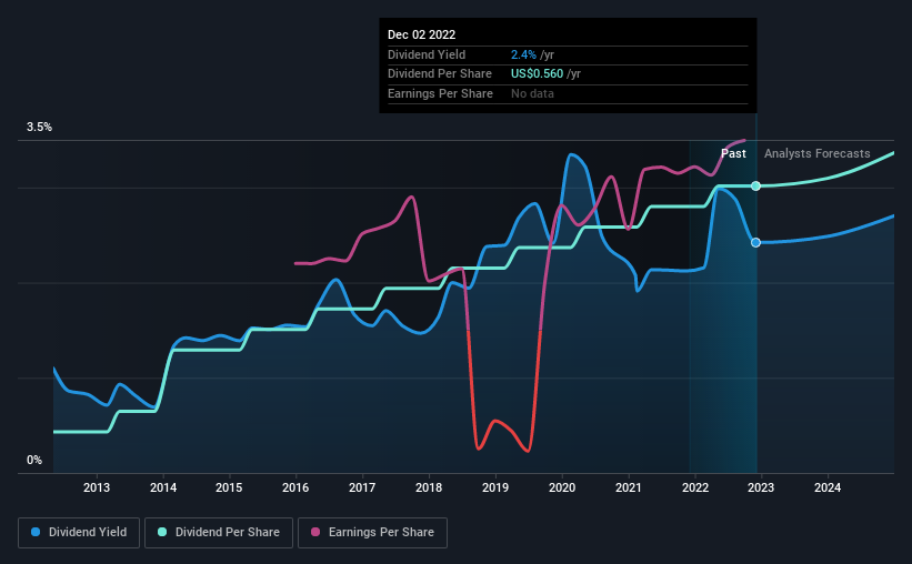 historic-dividend