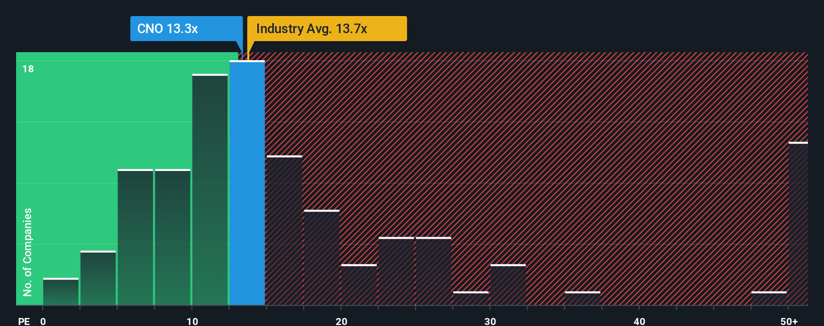 pe-multiple-vs-industry