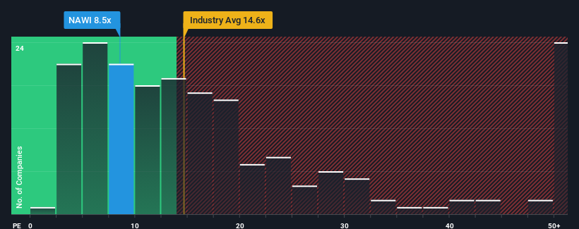 pe-multiple-vs-industry