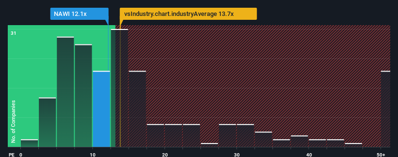 pe-multiple-vs-industry