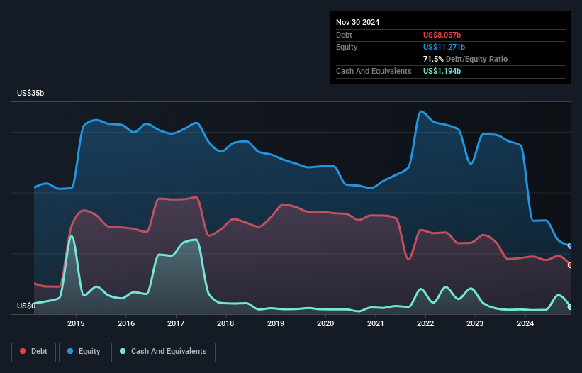 debt-equity-history-analysis