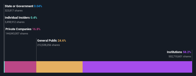 ownership-breakdown