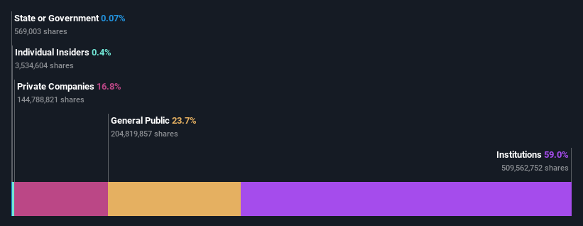 ownership-breakdown