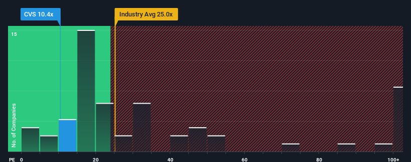 pe-multiple-vs-industry