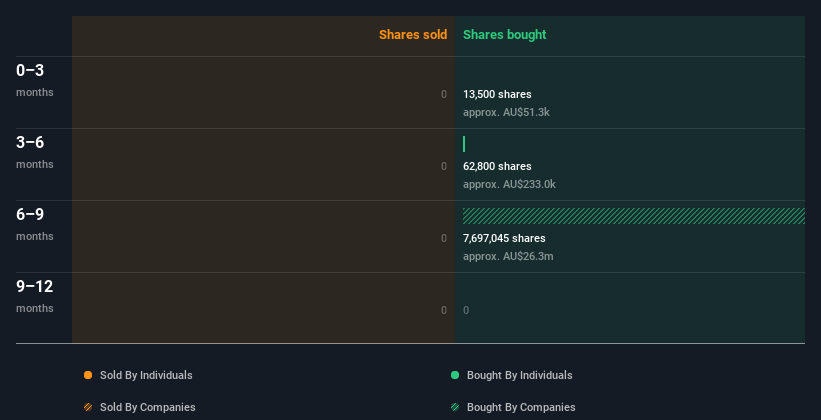 insider-trading-volume