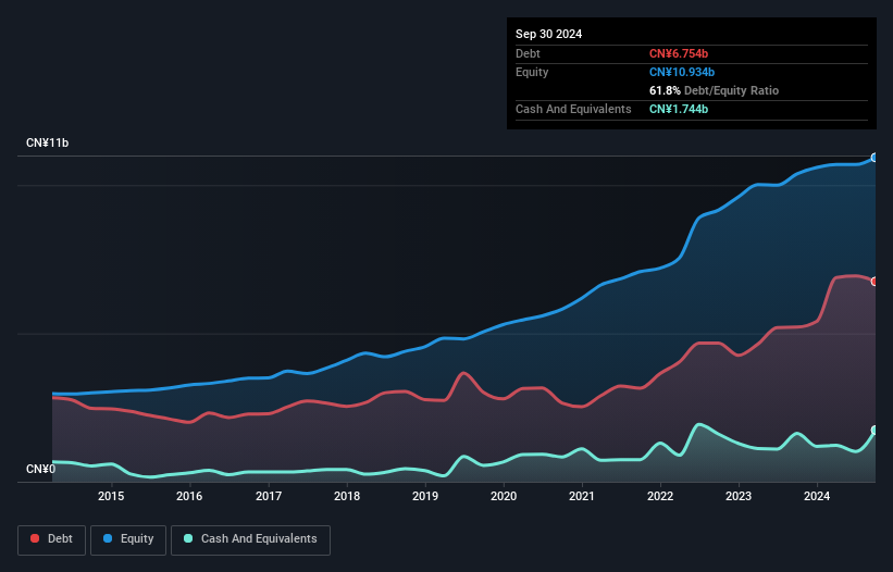 debt-equity-history-analysis