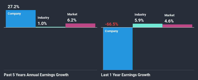 past-earnings-growth