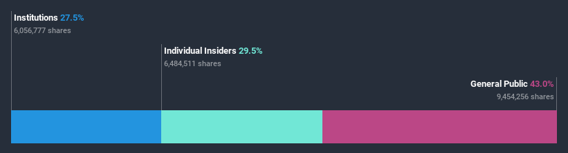 ownership-breakdown