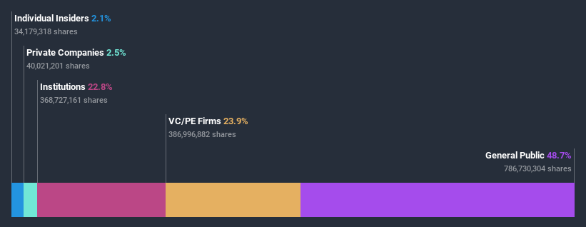 ownership-breakdown