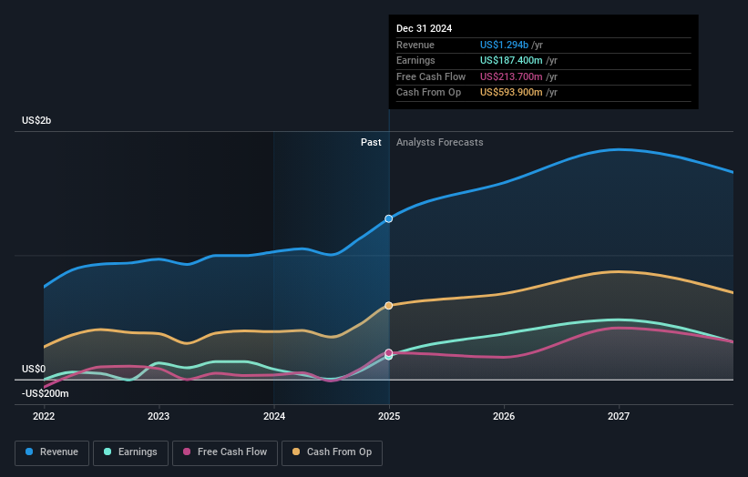 earnings-and-revenue-growth