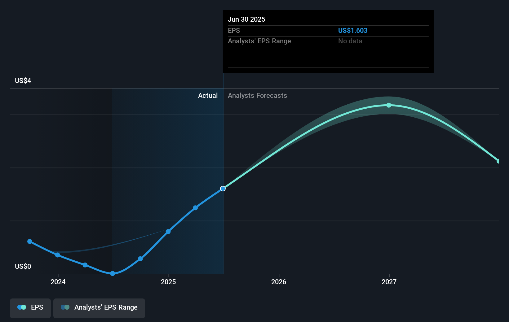 earnings-per-share-growth