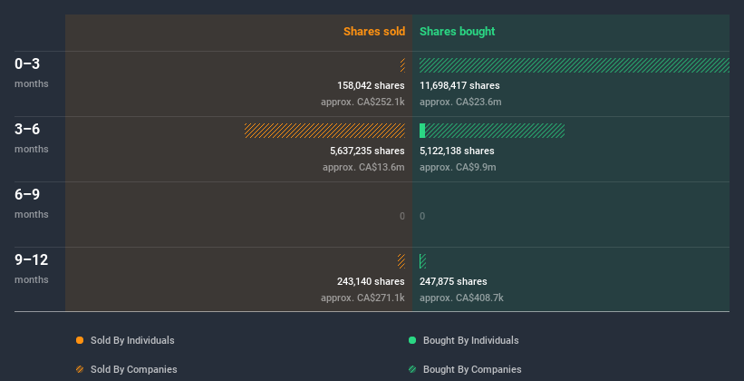 insider-trading-volume