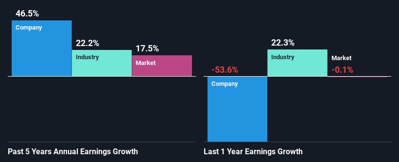 past-earnings-growth