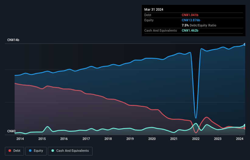 debt-equity-history-analysis