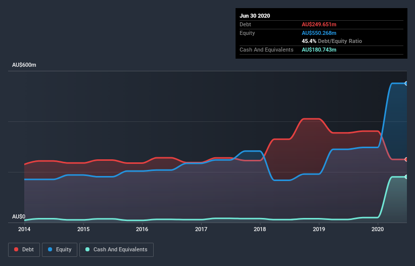 debt-equity-history-analysis