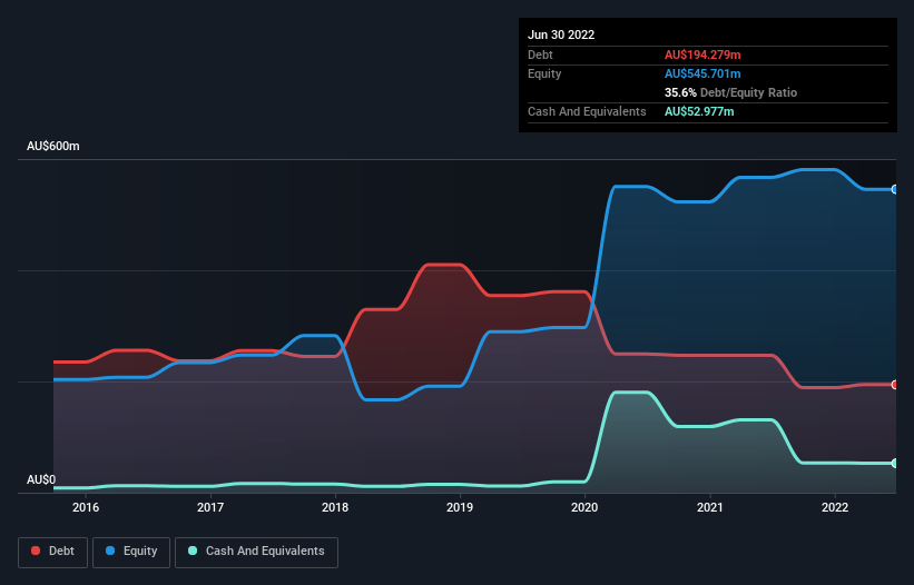 debt-equity-history-analysis