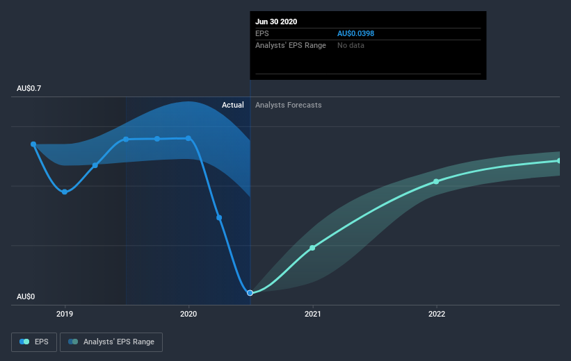 earnings-per-share-growth