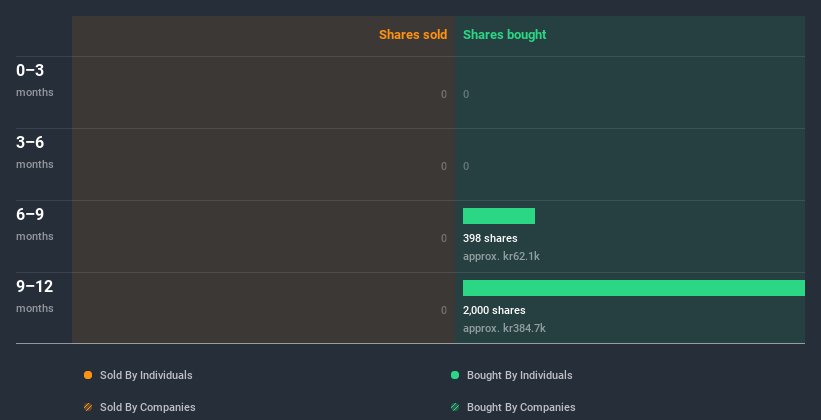 insider-trading-volume