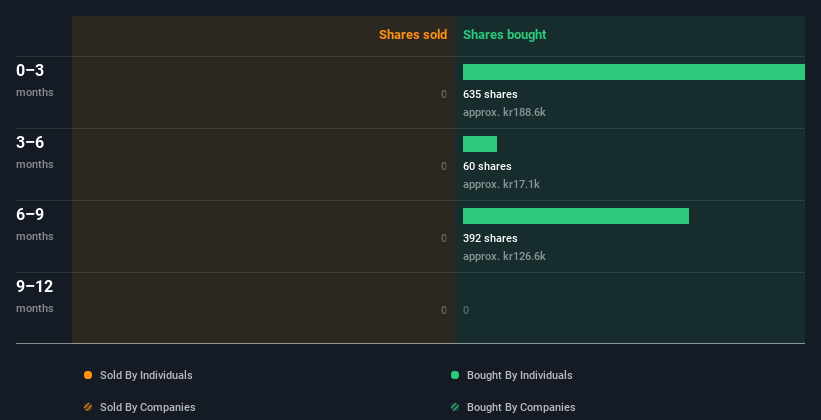 insider-trading-volume