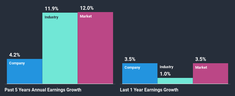 past-earnings-growth