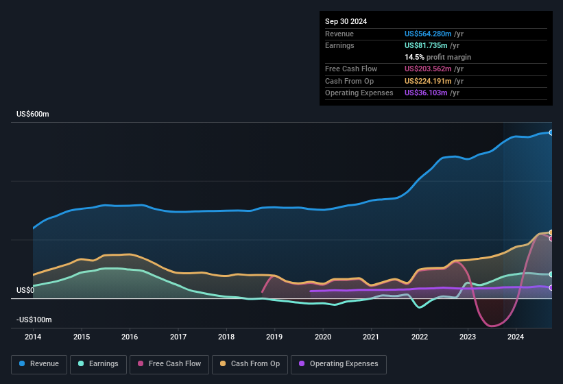 earnings-and-revenue-history